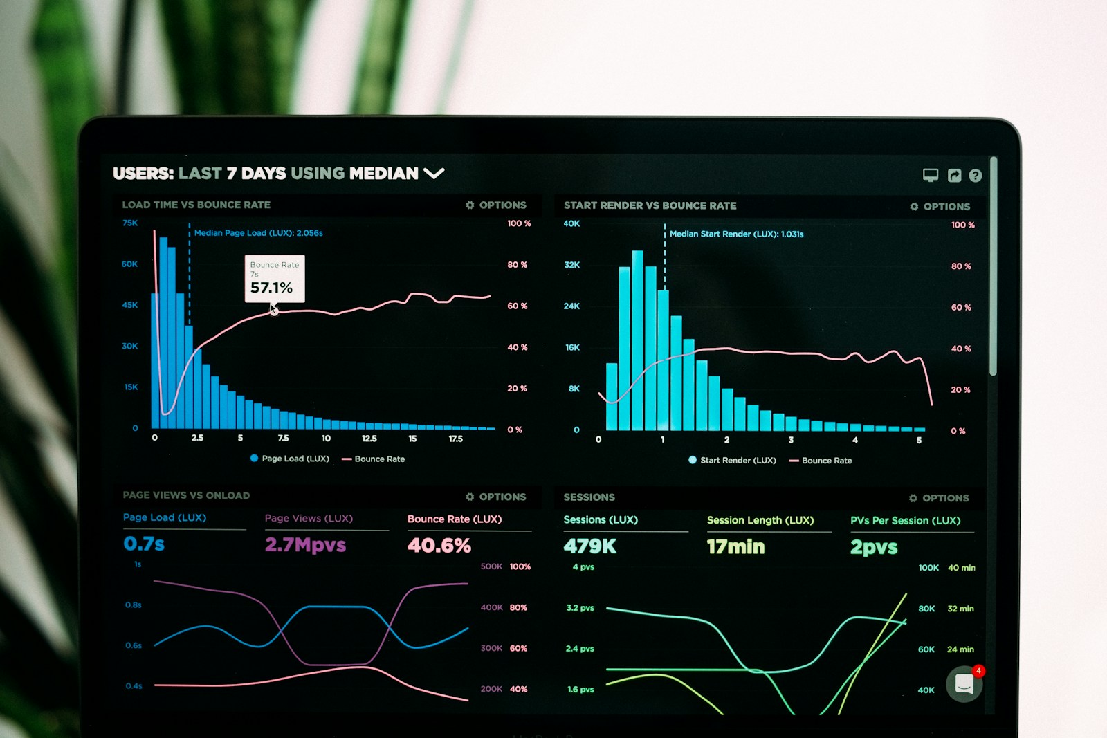 Dashboard pro rozhodování